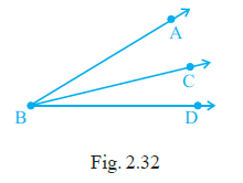 Page 32 Chapter 2 Class 6th NCERT Exemplar